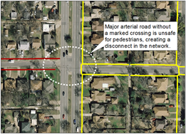 Identifying major arterial roadways without a marked crossing