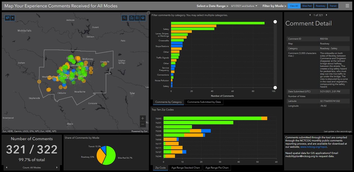 Comprehensive dashboard with bar graphs of comments placed on the Map your experience program.