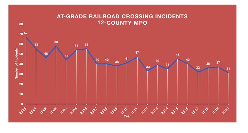 At Grade Railroad Incidents