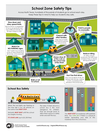 School Zone safety tips.  Also available in Spanish.