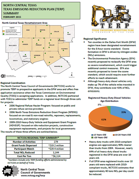 Thumbnail of the Texas Emissions Reduction Plan fact sheet